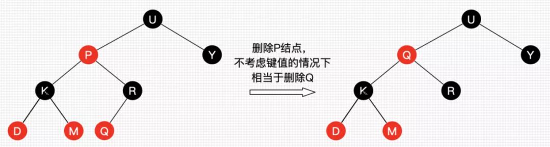 红黑树二叉树区别_红黑树颜色分配原理_红黑树和二叉树的区别