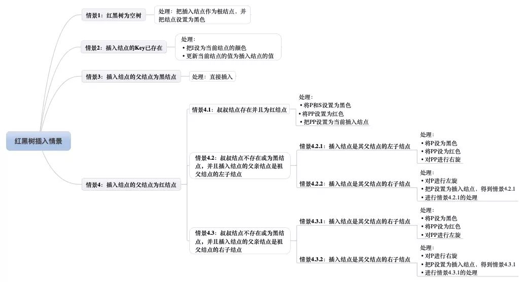 红黑树和二叉树的区别_红黑树颜色分配原理_红黑树二叉树区别