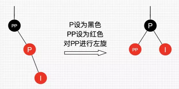 红黑树和二叉树的区别_红黑树颜色分配原理_红黑树二叉树区别