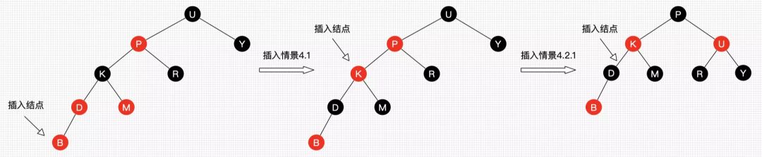 红黑树二叉树区别_红黑树颜色分配原理_红黑树和二叉树的区别