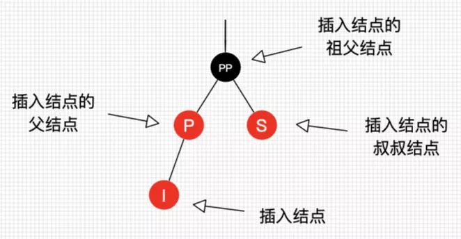 红黑树颜色分配原理_红黑树和二叉树的区别_红黑树二叉树区别
