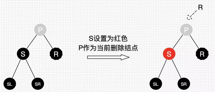 红黑树二叉树区别_红黑树颜色分配原理_红黑树和二叉树的区别