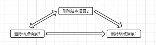 红黑树颜色分配原理_红黑树和二叉树的区别_红黑树二叉树区别