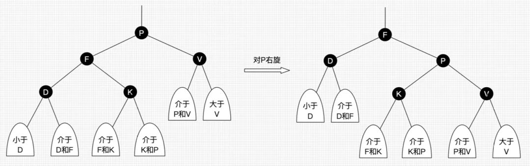 红黑树二叉树区别_红黑树和二叉树的区别_红黑树颜色分配原理