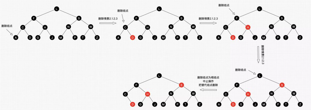 红黑树和二叉树的区别_红黑树二叉树区别_红黑树颜色分配原理