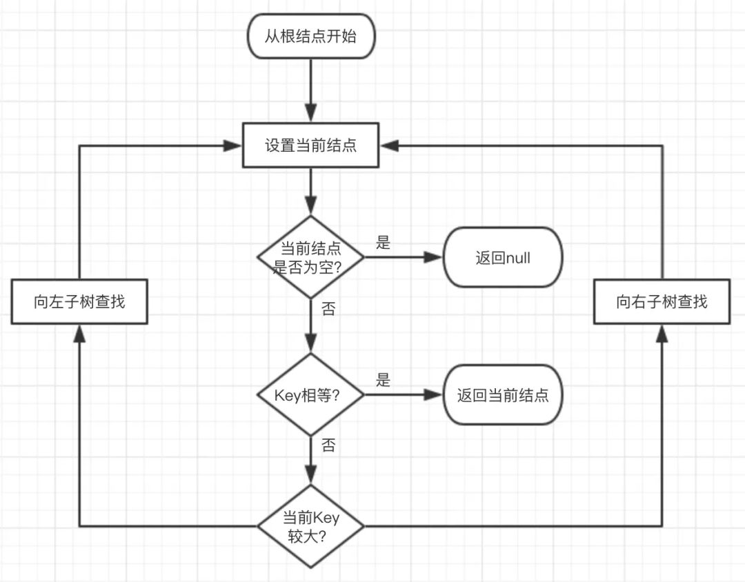 红黑树颜色分配原理_红黑树和二叉树的区别_红黑树二叉树区别