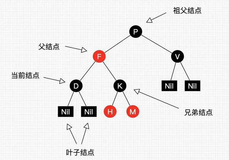 红黑树颜色分配原理_红黑树二叉树区别_红黑树和二叉树的区别