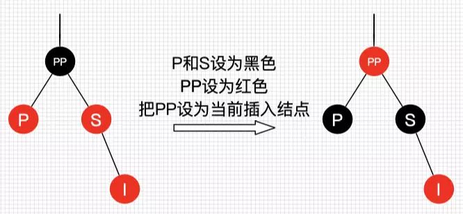 红黑树二叉树区别_红黑树颜色分配原理_红黑树和二叉树的区别