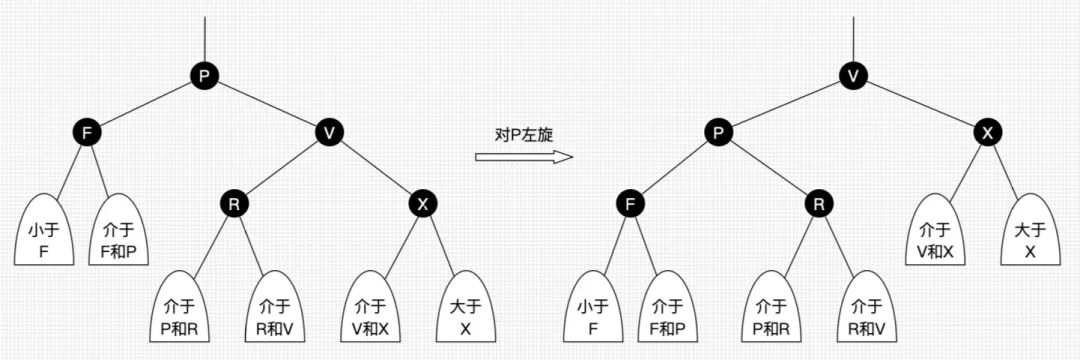 红黑树颜色分配原理_红黑树二叉树区别_红黑树和二叉树的区别