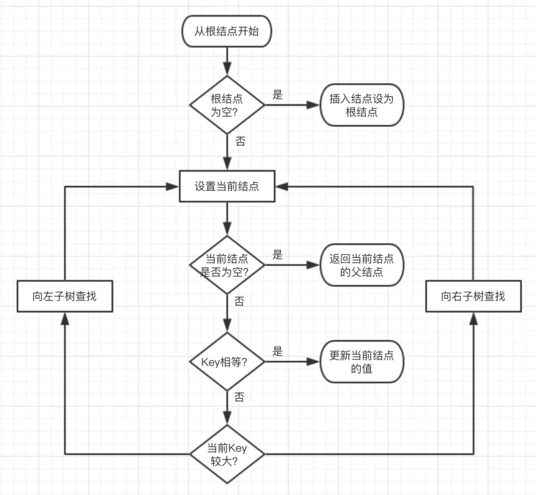 红黑树二叉树区别_红黑树颜色分配原理_红黑树和二叉树的区别