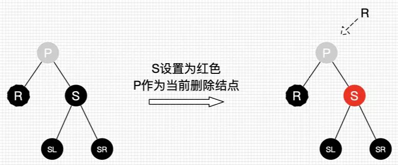 红黑树二叉树区别_红黑树颜色分配原理_红黑树和二叉树的区别