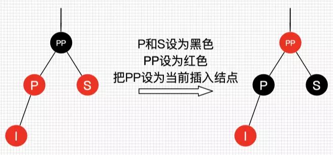 红黑树二叉树区别_红黑树颜色分配原理_红黑树和二叉树的区别