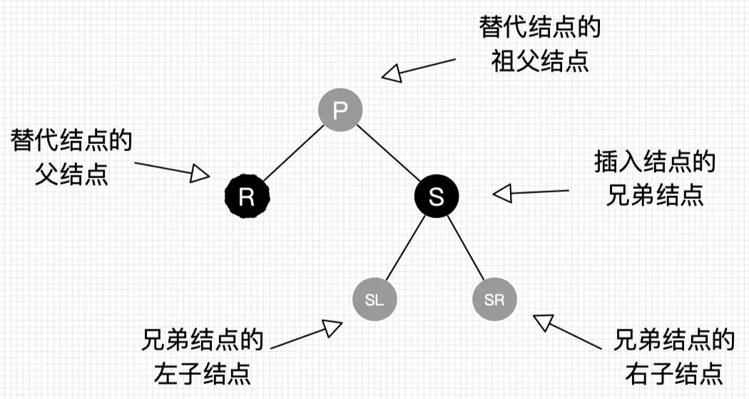 红黑树颜色分配原理_红黑树和二叉树的区别_红黑树二叉树区别