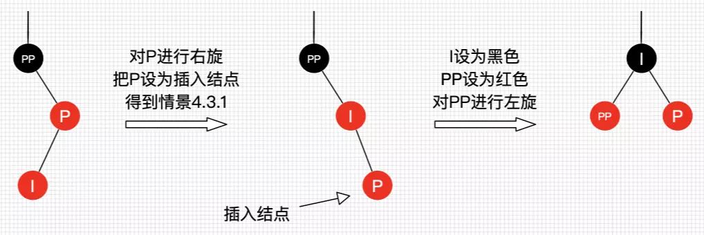 红黑树二叉树区别_红黑树颜色分配原理_红黑树和二叉树的区别