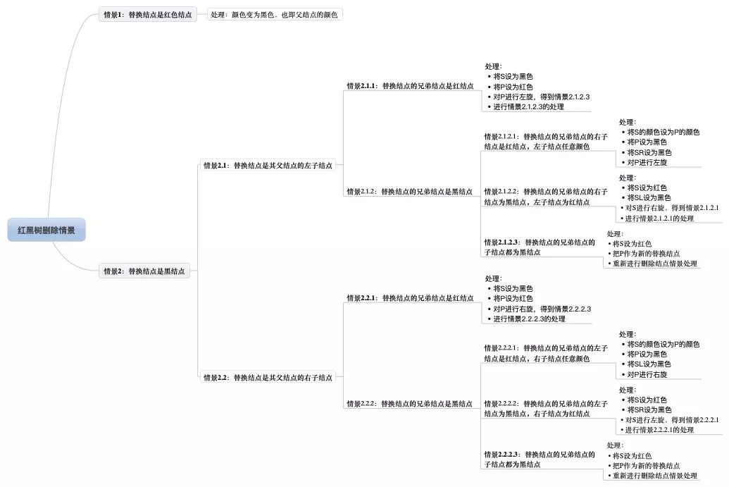红黑树颜色分配原理_红黑树二叉树区别_红黑树和二叉树的区别