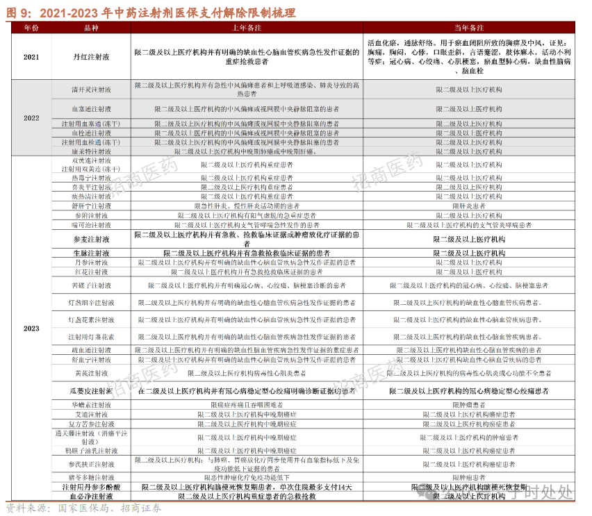 2024年04月23日 康缘药业股票