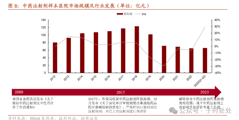 2024年04月23日 康缘药业股票