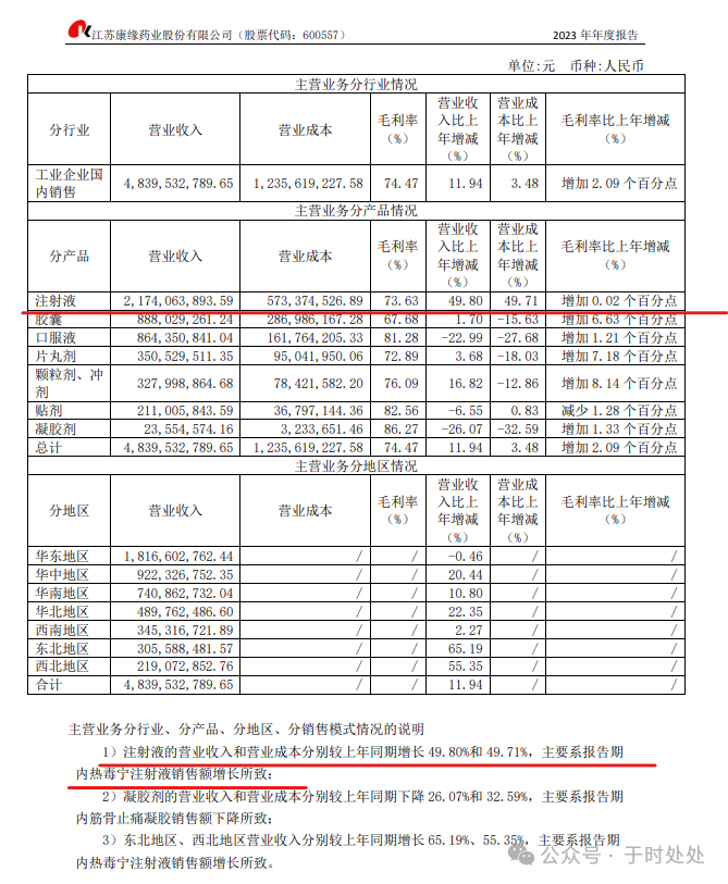 2024年04月23日 康缘药业股票