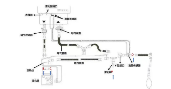 有创呼吸机怎么做雾化机械通气中雾化治疗，雾化杯位置怎么选？_https://www.jmylbn.com_新闻资讯_第4张