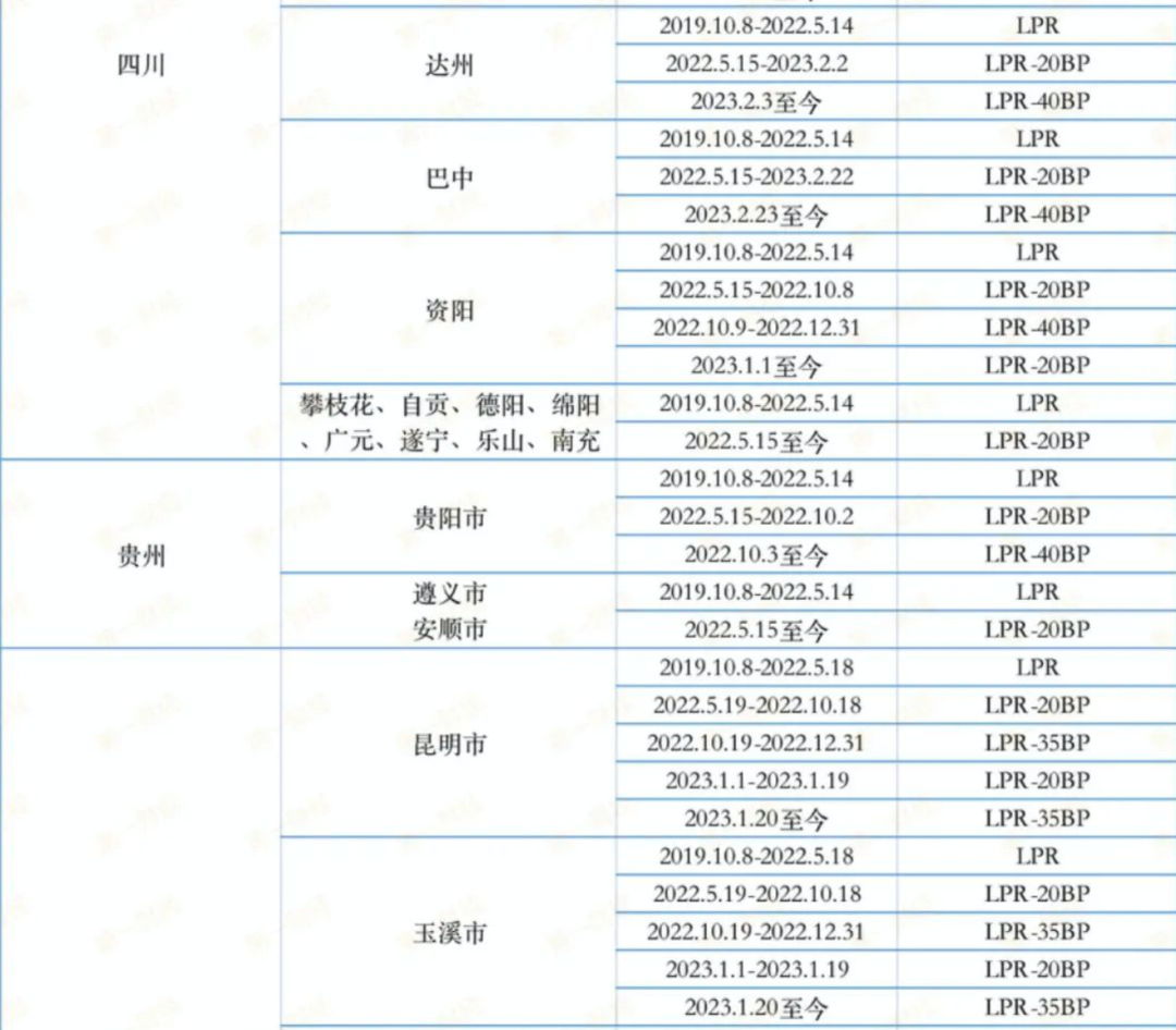 存量房贷利率能降多少，看这篇就懂了！_市场资讯_住宅地产_中国商业地产策划网