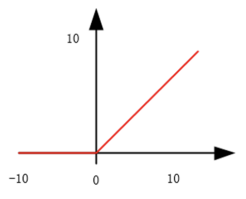 机器学习｜神经网络