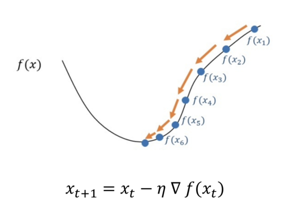 机器学习｜神经网络