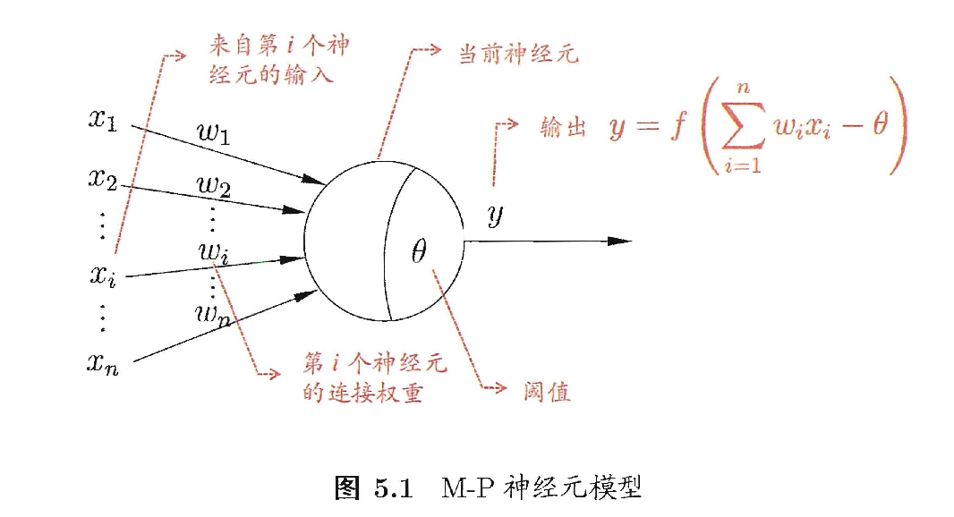 机器学习｜神经网络