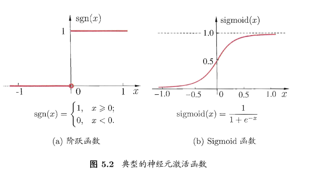 机器学习｜神经网络