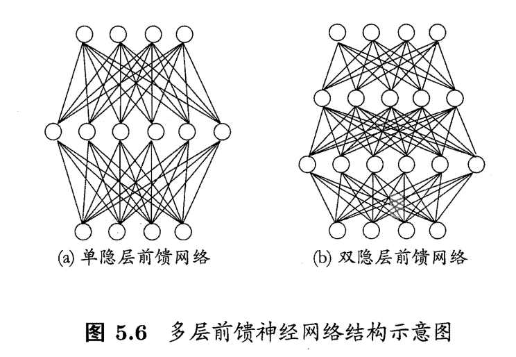 机器学习｜神经网络