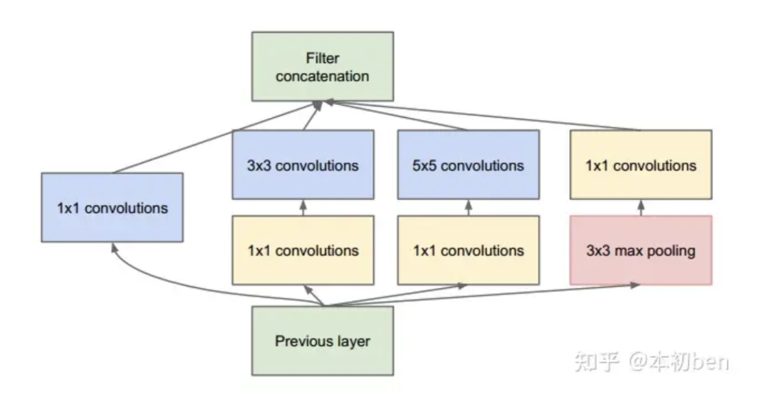 机器学习｜神经网络