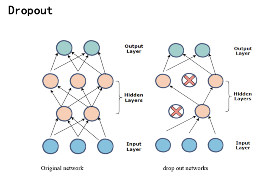 机器学习｜神经网络
