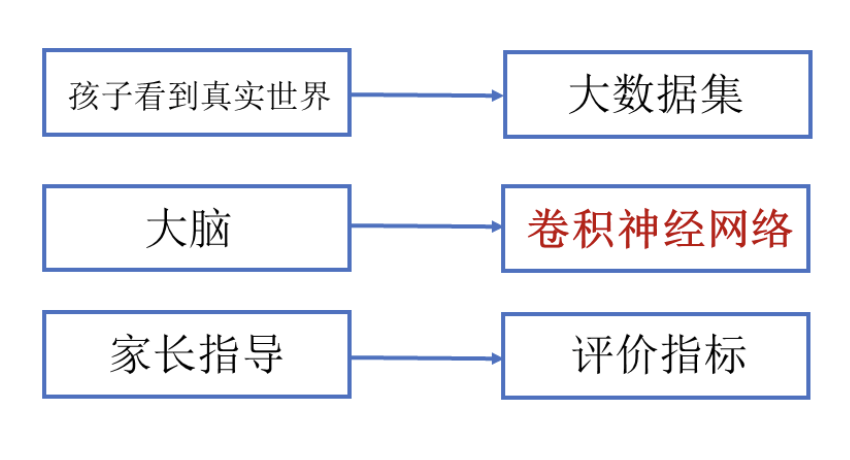 机器学习｜神经网络