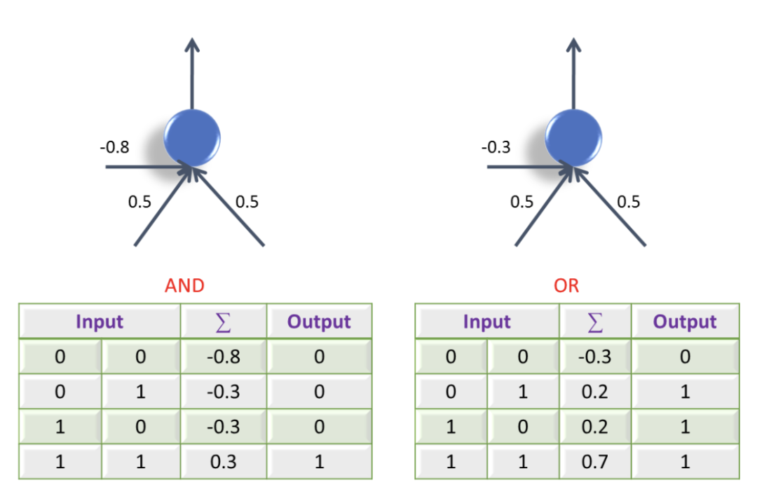机器学习｜神经网络