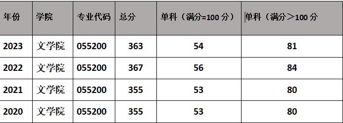 西安財(cái)經(jīng)學(xué)院分?jǐn)?shù)線(xiàn)_西安財(cái)經(jīng)大學(xué)專(zhuān)業(yè)錄取分_財(cái)經(jīng)分?jǐn)?shù)西安學(xué)院線(xiàn)多少