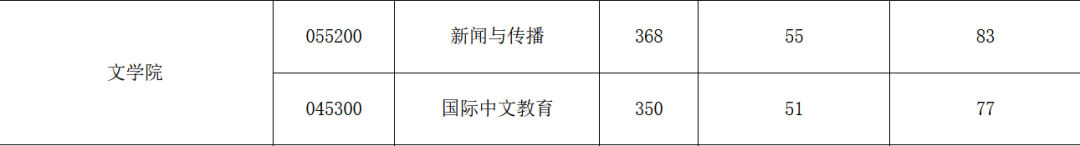 西安財(cái)經(jīng)學(xué)院分?jǐn)?shù)線(xiàn)_財(cái)經(jīng)分?jǐn)?shù)西安學(xué)院線(xiàn)多少_西安財(cái)經(jīng)大學(xué)專(zhuān)業(yè)錄取分