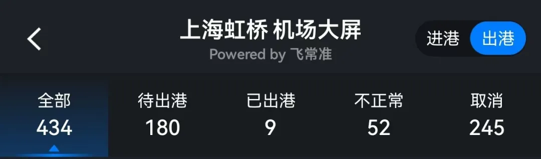 Shanghai Transport Resumes as Typhoon Eases This Afternoon