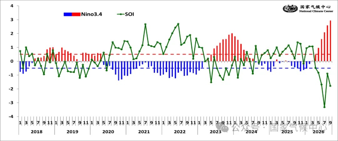 Shanghai Weather ： Super El Niño Points to Warmer, Wetter Winter