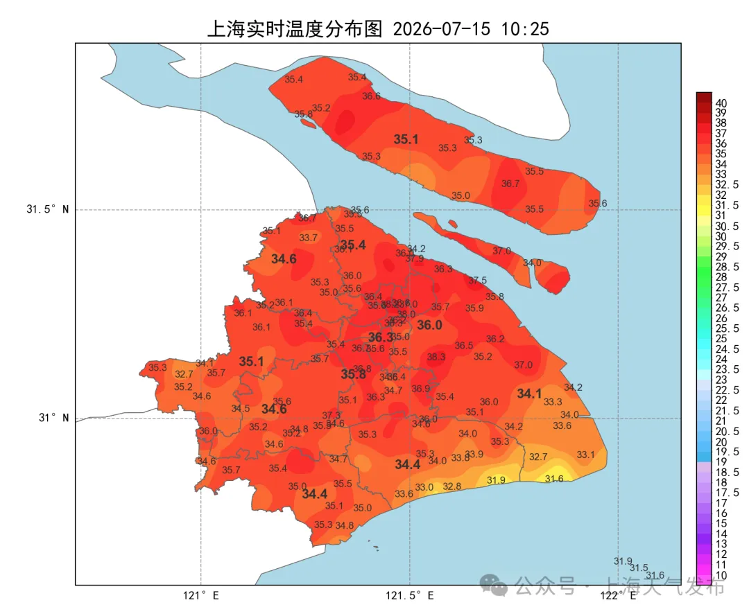 Shanghai San Fu Heatwave ： 39°C Today, 40 Days of Extreme Summer