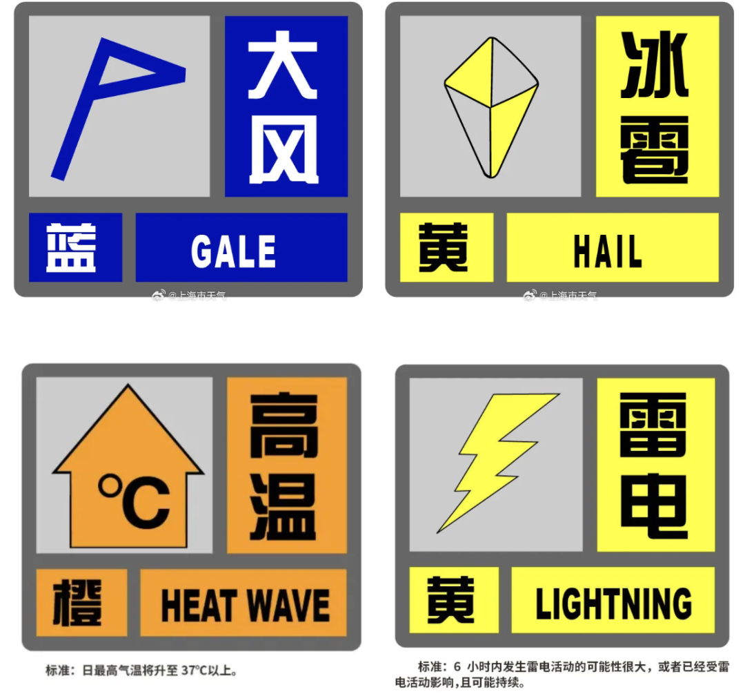 Shanghai Weather ： 4 Warnings Issued, Hail & Storms Until Midnight