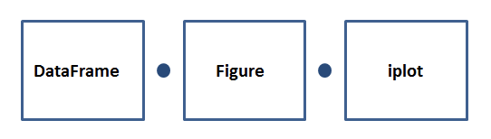 pd.melt_pd.melt_pd.melt