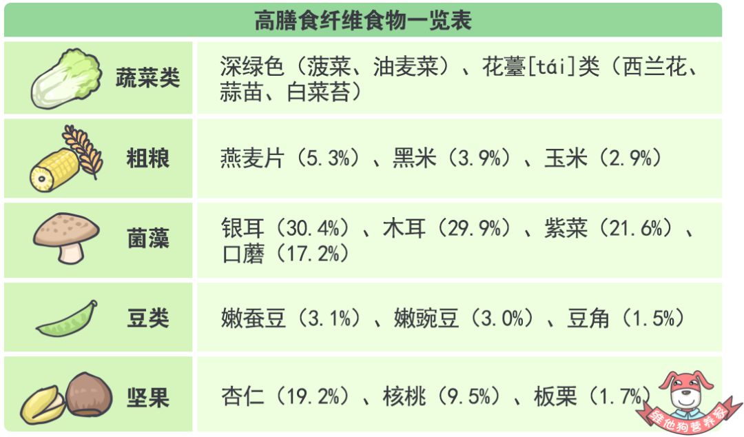 【科普營養】吃膳食纖維僅僅是減肥嗎？你太低估它的威力了！ 健康 第14張