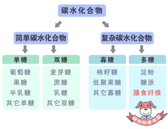 【科普營養】吃膳食纖維僅僅是減肥嗎？你太低估它的威力了！ 健康 第2張