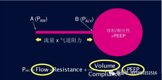 呼吸机压力怎么设置「基础篇」呼吸机模式及参数设置，快速上手！_https://www.jmylbn.com_新闻资讯_第27张