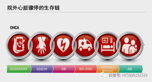 cpr按压板怎么放置关于心肺复苏需要掌握的知识点汇总_https://www.jmylbn.com_新闻资讯_第23张