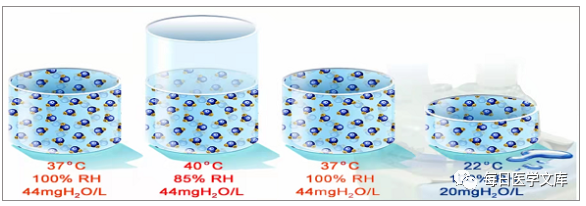 湿化液是什么常用气道湿化方式及湿化液_https://www.jmylbn.com_新闻资讯_第14张