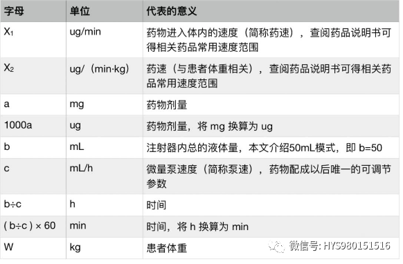 微量注射泵怎么调微量泵的使用及常用血管活性药物的配比_https://www.jmylbn.com_新闻资讯_第6张