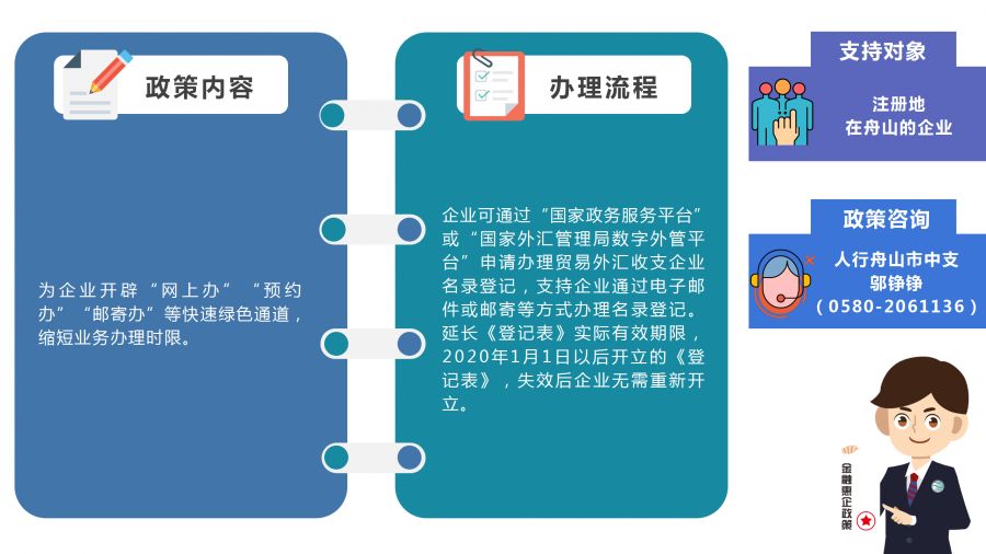 企业主们，请收好这些惠企政策指南！