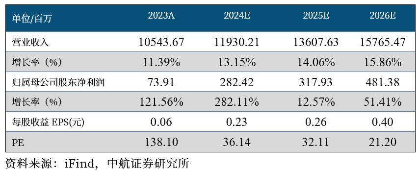 2024年08月24日 东软集团股票