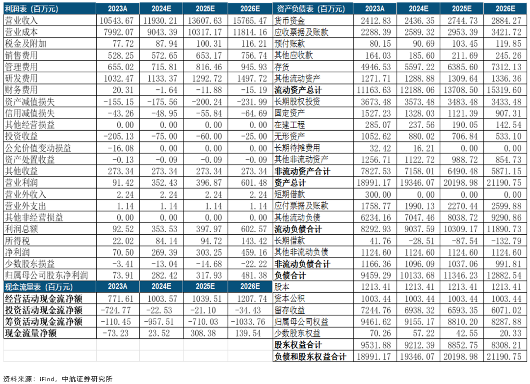 2024年08月24日 东软集团股票