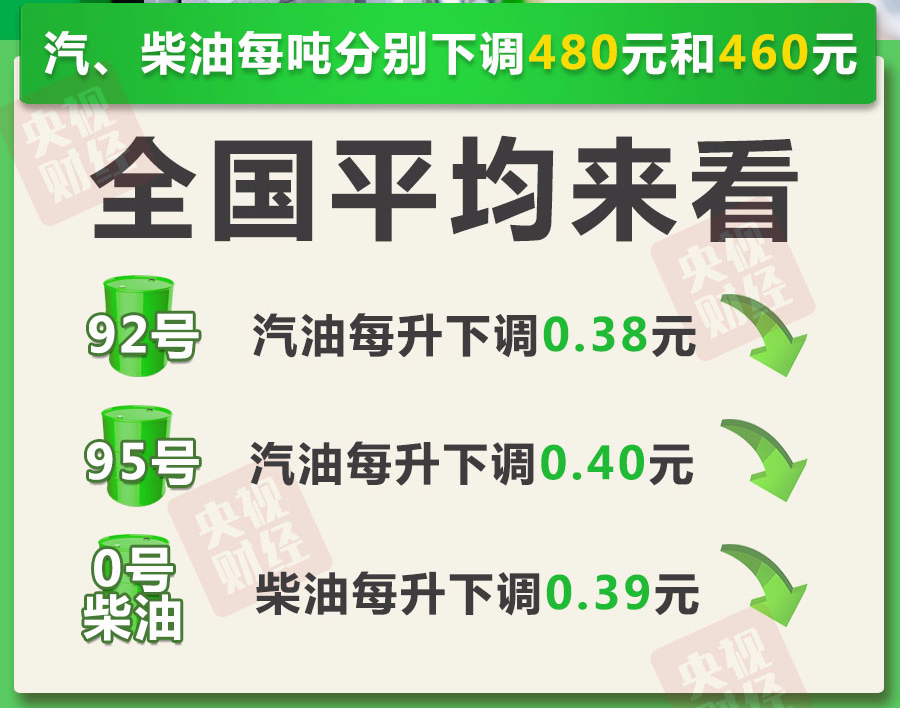 下次新一轮油价调整时间 2023年油价调价窗口日期时间一览表